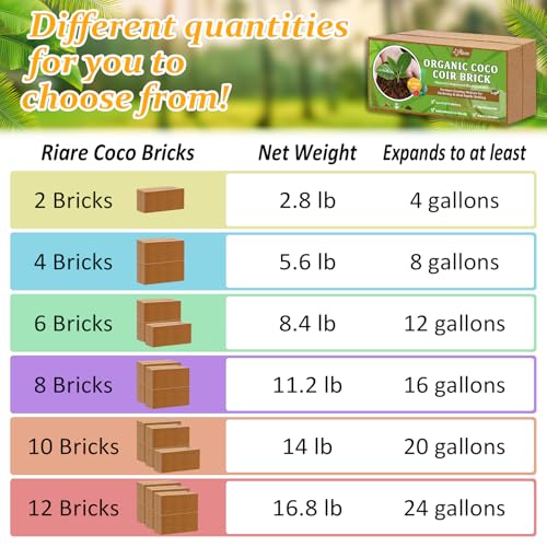Riare 2pcs Organic Coco Coir Bricks, Natural Coconut Coir for Plants | High Expansion & Moisture Retention Coconut Husk Fiber for Seed Starting, Potting Mix, Composting, Soil Amendment & Reptiles - color: Pack of 2
