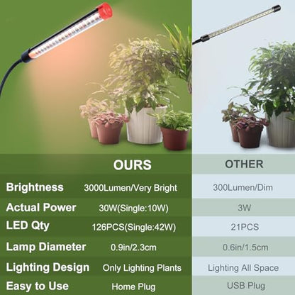 Gamechanger! 27 Watt Power Draw, NO Need Adapter, FECiDA 2026 3Head Clip Grow Lights for Seed Starting, Bonsai, Small Indoor Plants, Enough Bright Like Sun, 4/8/12/16/20H Timer - size: Clip-3Head-27W