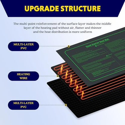 iPower Seedling Heat Mat Waterproof Durable Germination Station Warm Hydroponic Pad for Indoor Home Gardening Seed Starter - size: 10" x 20", style: Heat Mat - Upgrade Version