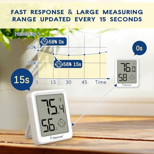 Geevon 2 Pack Mini Digital Hygrometer Gauge Indoor Thermometer – LCD Monitor Temperature with Comfort Index,Outdoor Humidity Meter for Home House Office Garden and Cellar - size: 2 pack, style: Modern
