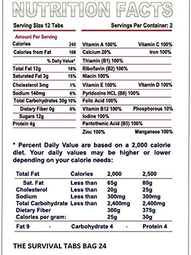 Survival Tabs – Emergency Food Supply – 2-Day Chocolate Tabs, USA, Portable | Concentrated formula supplies 15 vitamins and minerals per serving - fits neatly in backpacks, glove boxes, or pantry shelves