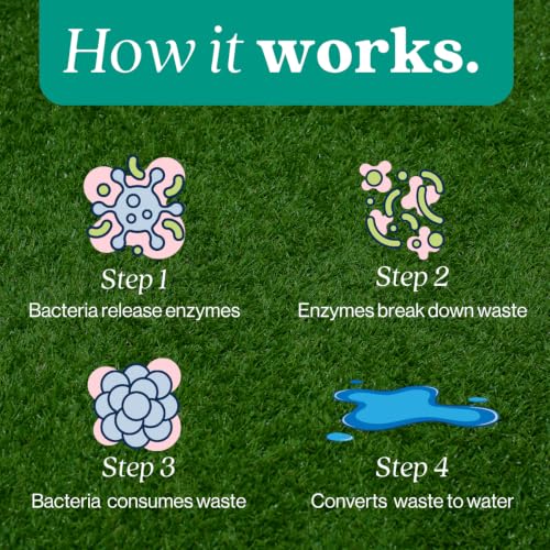 Eco Strong Outdoor Odor Eliminator | Outside Dog Urine Enzyme Cleaner – Powerful Pet, Cat, Animal Scent Deodorizer | Professional Strength for Yard, Turf, Kennels, Patios, Decks (Gallon with Sprayer) - style: 128 oz w Multi-use Sprayer