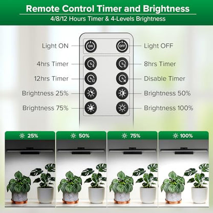 SANSI Wall Mounted Grow Lights for Indoor Plants, 35W LED Plant Lights | Full Spectrum Plant Lights for Indoor Growing, 4-Level Dimmable 4000K Grow Lamp, 4/8/12H Remote Timer