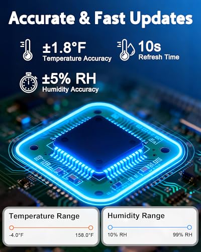 Digital Indoor Hygrometer Thermometer, 2.68-Inch Temperature/Humidity Monitor with Magnetic and Backlit, Indoor Room Thermometer/Humidity Meter for House Home Greenhouse
