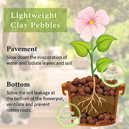 19LB Leca Clay Pebbles for Plants 4mm-16mm Clay Balls for Hydroponic | Drainage, Reusable, Aeration, Moisture Retention, Lightweight, Natural Leca for Orchids, Succulents, Terrariums, Aquaponics - size: 20LB