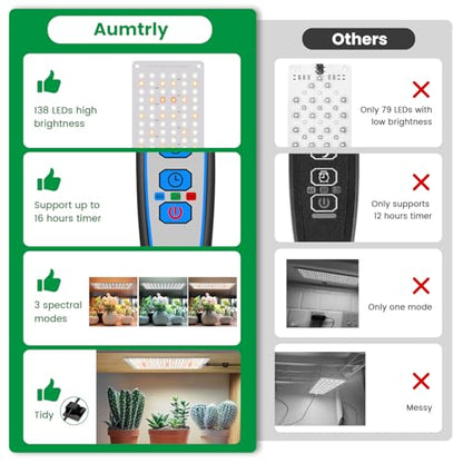 Aumtrly Grow Lights for Indoor Plants, 138 LED Full Spectrum Plant Lamp | for Seed Starting Growing, 6/12/16H Auto Timer, 5 Dimming Levels, 3 Light Modes, 2 Installation Methods, Use Under Shelves - size: 1 Pack