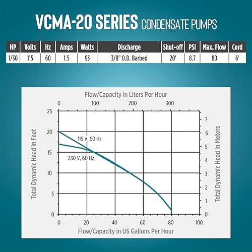 Little Giant VCMA-20ULS 115 Volt, 80 GPH, 1/30 HP Automatic Condensate Removal Pump for HVAC/Refrigeration Systems/Dehumidifiers with Overflow Detection Switch and 6-Foot Cord, White/Black, 554425 - size: 115 Volts