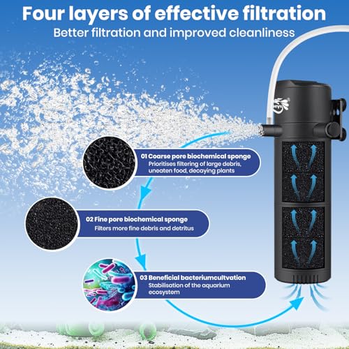 Aquarium Filter for 30-70 Gallon Tank, Fish Tank Filter with Wave-Maker Oxygenation Circulation, Adjustable Air Flow Filter for Freshwater & Saltwater, 4 in 1 Submersible Filter (12W)