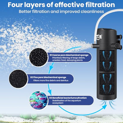 Aquarium Filter for 30-70 Gallon Tank, Fish Tank Filter with Wave-Maker Oxygenation Circulation, Adjustable Air Flow Filter for Freshwater & Saltwater, 4 in 1 Submersible Filter (12W)