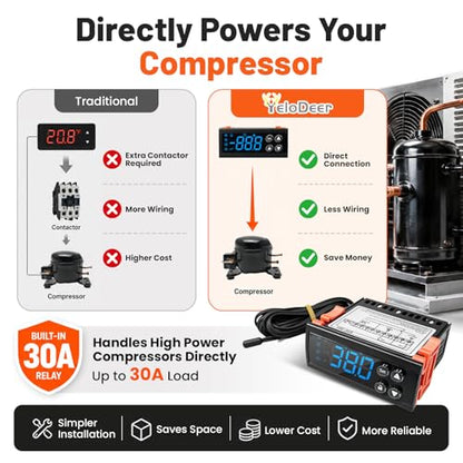 12V DC Digital Refrigeration Thermostat with Automatic Defrost | 30A Cooling Controller with Built-in 10A Defrost Relay for Beverage Cooler, Freezer, Refrigeration Equipment