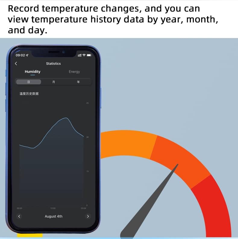 Tuya WiFi 16A Temp Controller Energy Monitor 85-250V Smart Switch | 3000W load, Auto manual modes, Multi timing, Family share, Works with Alexa Google Home ,For incubator greenhouse brewing - style: Temperature