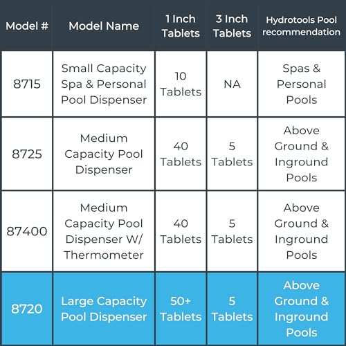 Swimline HYDROTOOLS BY SWIMLINE 8720 Extra Large Capacity Pool & Spa Chemical Dispenser | Compatible With Bromine & Chlorine Supports 1-3’’ Tablets | Adjustable Control Ring For Customizable Flow Rate - color: Classic