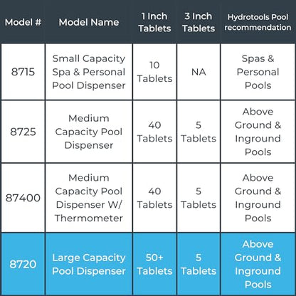 Swimline HYDROTOOLS BY SWIMLINE 8720 Extra Large Capacity Pool & Spa Chemical Dispenser | Compatible With Bromine & Chlorine Supports 1-3’’ Tablets | Adjustable Control Ring For Customizable Flow Rate - color: Classic