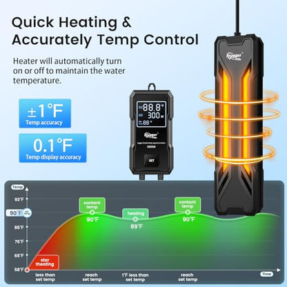 hygger 500W Aquarium Heater, Upgraded Submersible Fish Tank Heater | Dual Protection System & LED Digital Display, Automatic Power-Off Function, for 66-135 Gal Freshwater and Saltwater Tank - size: Black-500W for 65-135 Gallon