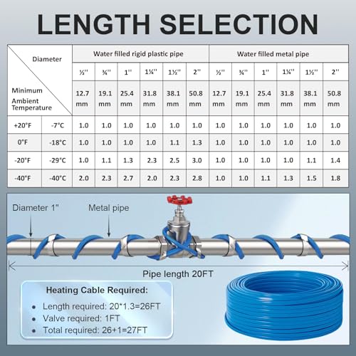 300ft Cut to Length Heat Tape for Water Pipes Bulk Roll | Professional Self-Regulating (-40°F), Wire Splitter & End Cap, for Mobile Homes, Electricians & Installers, 5W/ft