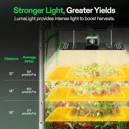 VIVOSUN LumaLight 100W LED Grow Light, Full Spectrum Plant Light | Smart Dimmable & High PPFD for Indoor Plants Seedling Vegetables Bloom, Fits 2×2/2×4 Grow Tents - size: 2x2