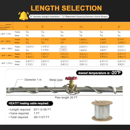 HEATIT Mobile Home 100' Heat Cable HTM Braid Self Regulating heating Tape | Cut the cable to your required length for custom installations on residential or commercial projects. - size: 100 Feet