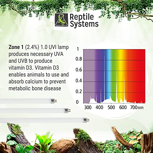 Reptile Systems Eco T5 Unit Zone 1 Reptile Lighting Kit – 36in-39w - Slimline Fixture with HOT5 Lamp, Reflector & Flicker-Free Ballast – Ideal for Terrariums, Chameleons & Geckos