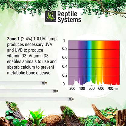 Reptile Systems Eco T5 Unit Zone 1 Reptile Lighting Kit – 36in-39w - Slimline Fixture with HOT5 Lamp, Reflector & Flicker-Free Ballast – Ideal for Terrariums, Chameleons & Geckos