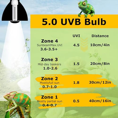 HARTOMPET 5.0 UVB Linear Reptile Lamp 13W, Compact Fluorescent Light for Tropical & Sub-Tropical Habitats, Ideal for Chameleons, Iguanas & Turtles