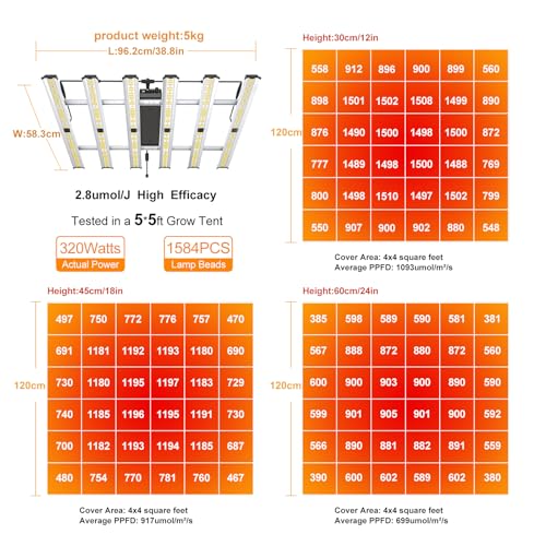 Grow Light FARMLITE LED Grow Lights for Indoor Plants Full Spectrum Growing Light Plant Hanging Growing Lamps Seedling Daisy Chain Dimmable Board 4x4ft Coverage (320watts) - size: 320watts