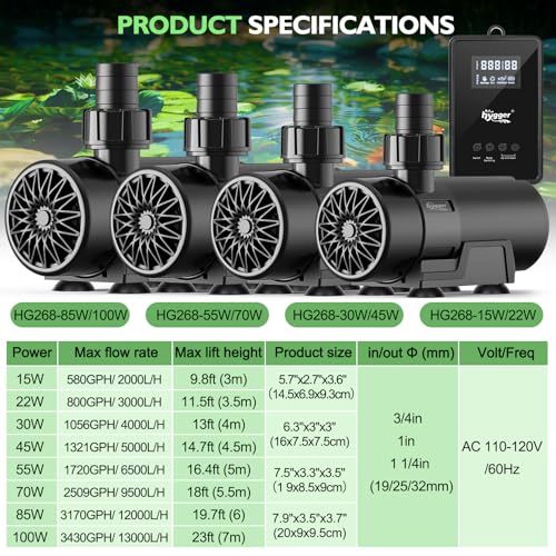 hygger 15W-100W Water Pump with Controller (Up to 3430GPH), Submersible/Inline Return Pump with Adjustable Mode/Flow, 2 Fountain Pump with 2 Inlet Cover and 3 Nozzles, for Fish Tank, Pond, Aquarium - size: 3170GPH-85W