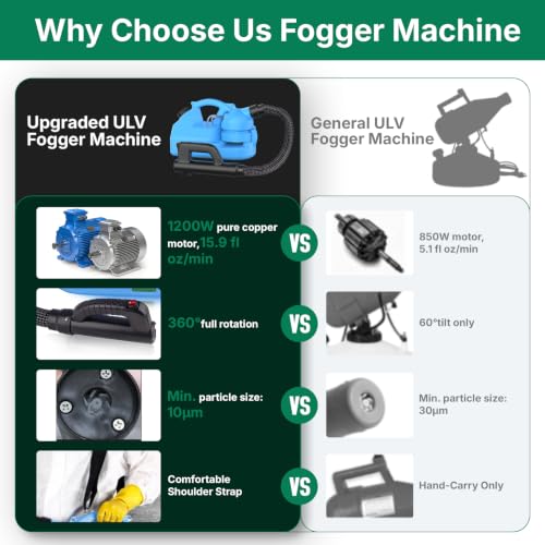 SWANSOFT 7L(1.85 Gallon) ULV Fogger Machine, Electric Atomizer Sprayer, Portable Foggers Machine for Home Indoor