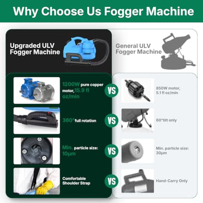 SWANSOFT 7L(1.85 Gallon) ULV Fogger Machine, Electric Atomizer Sprayer, Portable Foggers Machine for Home Indoor
