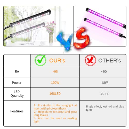 Grow Light 100W 6000K, Super Bright White Desktop Clip Plant Lamp | Desk Lamp for Pot Seedlings Succulents Seeds Indoor Plants Growing,Bendable Gooseneck & Timer 4 8 12 H - size: 100Watts