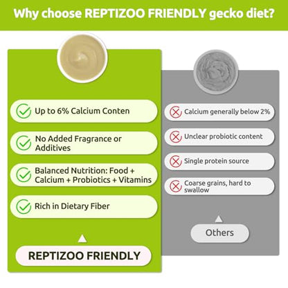 Gecko Food, Fruit Mix Insects Gecko Diet with Banana 2 oz
