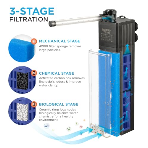 Internal Fish Tank Filter, 12W Adjustable Water Flow Submersible Aquarium Filter Pump for 40~60 Gallon Freshwater or 25~45 Gallon Saltwater, 2 Mode Aeration & Rainfall, TE-900(250GPH) - size: 900L/H