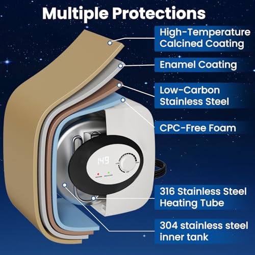 2.5 Gallon Electric Water Heater, 1500W 110V Mini-Tank Under Sink Instant Hot Water Heater with Pressure Relief Valve, for Kitchen, RV, Laundry, Food Truck, Wall/Floor Mounted