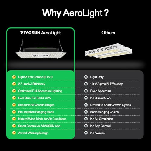 VIVOSUN AeroLight A100 100W LED Grow Light with Fan & Tunable Spectrum | App & GrowHub E42A/E25 compatible, covers 2x2/2x4 ft - size: 2x2