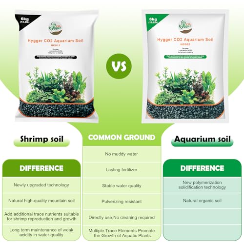 6.6Ib Aquarium Soil Water Grass Mud Fish Tank Aquascaping Aquarium Substrate Soil for Plants and Shrimps,No Need to Wash and No Muddy Water (6.6 Pounds, Aquarium Soil) - size: 6.6 Pounds