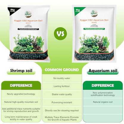 13.2Ib Aquarium Soil Water Grass Mud Fish Tank Aquascaping Aquarium Substrate Soil for Plants and Shrimps,No Need to Wash and No Muddy Water - size: 13.2 Pounds