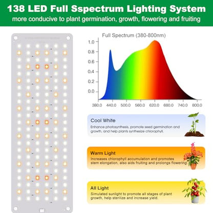 Aumtrly Grow Light 414 LED Full Spectrum, Slim Indoor Plant Lamp 3 Panel | for Seed Starting Growing, 6/12/16H Auto Timer, 5 Dimming Levels, 3 Light Modes, 2 Installation Methods, Use Under Shelves - size: 3 Pack