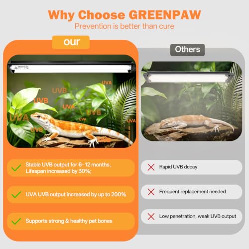 T5 Ho UVB Reptile Light Fixture Combo Kit 39W: 10.0 UVB Light for Reptiles Terrarium Hood Comes with UVB Lamp, 34'' Linear UVB Light Bar for Desert Bearded Dragon,Turtle,Gecko - UV Sensor Test Card - size: 35.4INCH-10.0