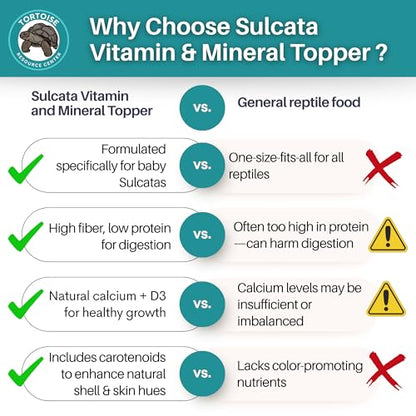 Sulcata Tortoise Calcium & Multivitamin Powder - Herpetologist Formulated Vitamin and Mineral Powder for Reptiles with High Fiber - 30 Day Supply in Shaker Bottle for Tortoise Lovers!