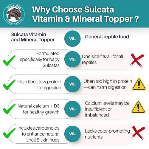 Baby Sulcata Tortoise Food Bundle | Superfood Powder + Vitamin & Mineral Topper | Complete Premium Diet & Nutrition for Baby Sulcata Tortoises | 30 Day Supply