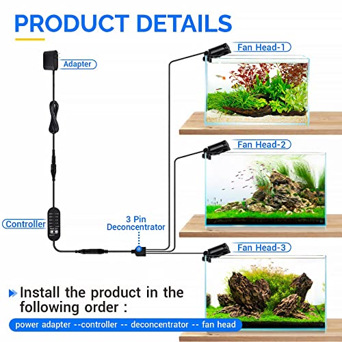 hygger Aquarium Chillers Fan, Quiet Fish Tank Cooling Fan Equipment with Adjustable Speed Controller, Suitable for Freshwater Saltwater Tanks(3-Fan Head) - size: 3-Fan Head