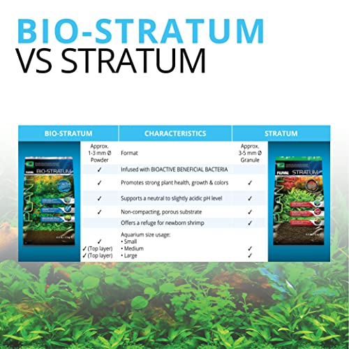 Fluval 12693 Plant and Shrimp Stratum for Freshwater Fish Tanks,4.4 Pound (Pack of 5) - color: Stratum, size: 4.4 Pound (Pack of 5)