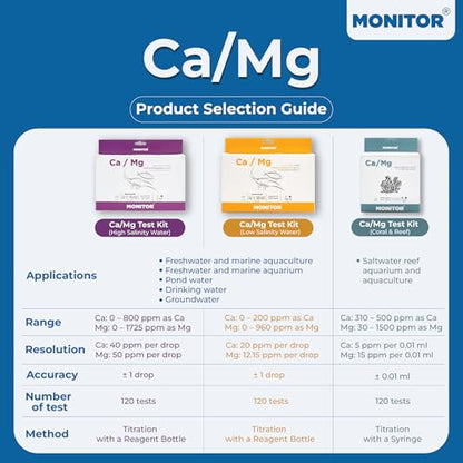 Monitor Calcium/Magnesium Test KIT for Coral & Reef (120 Tests)