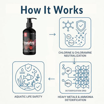 Neutro - AIO Water Conditioner and Dechlorinator