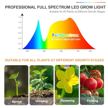 4Head Desk Grow Light, Tabletop LED Grow Lights for Indoor Plants for Bonsai, Seed Starting, Succulents, 36 Watt Power Draw, 4/8/12/16/20H Timer, 16"-24" Height Adjustable - size: 4Head Tabletop(36W)