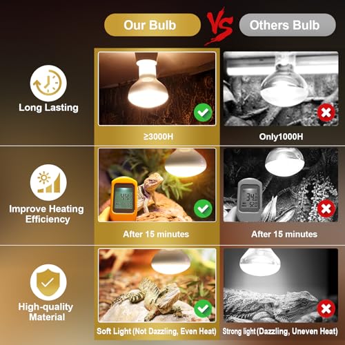 MIXJOY 150W Reptile Heat Lamp Bulbs, 2Pack Heat Lamp Bulbs for Reptiles Basking Bulbs UVA Daylight Basking Light Amphibians Heating Lamp Emitter for Lizard, Tortoise, Bearded Dragon Gecko, Chicken - style: 2Pack 150W