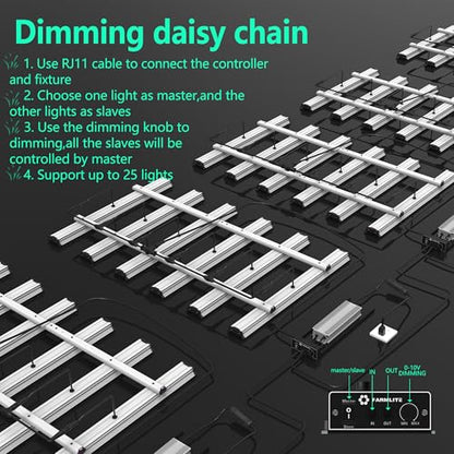 Grow Light FARMLITE LED Grow Lights for Indoor Plants Full Spectrum Growing Light Plant Hanging Growing Lamps Seedling Daisy Chain Dimmable Board 4x4ft Coverage (320watts) - size: 320watts