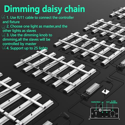 Grow Light FARMLITE LED Grow Lights for Indoor Plants Full Spectrum Growing Light Plant Hanging Growing Lamps Seedling Daisy Chain Dimmable Board 4x4ft Coverage (320watts) - size: 320watts
