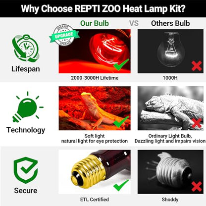 REPTI ZOO Reptile 50W Infrared Heat Lamp Bulb,2 Pack Infrared Basking Spot Light for Reptiles & Amphibian,Bearded Dragon,Leopard Gecko,Turtle,Lizard,Chickens | Pet Brooders Night Heat Lamp - style: 50W/Infrared Lamp