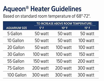 Aqueon Submersible Aquarium Heater 150 Watts - size: 150 W
