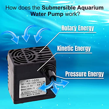 SunGrow 55 GPH 3W Small Outdoor Submersible Cat & Dog Water Fountain Pond Pump, Aquarium Fish Tank Mini Water Pump for Statuary, Hydroponics, Tabletop Fountain, Pet Fountain, For 3-5 Gallons Tank